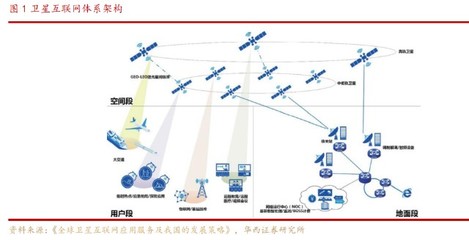 衛星通信新時代 華為、蘋果競相布局，這家公司芯片已用于銀河航天02批衛星