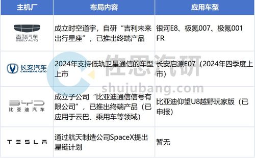 乘用車T-Box市場持續增長，5G RedCap與衛星通信等新技術催生新需求